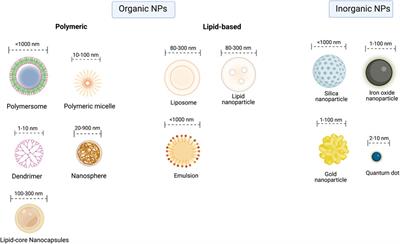 Potential of nanoformulations in malaria treatment